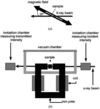 [Figure 2]