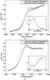 [Figure 4]