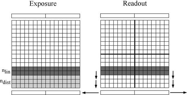 [Figure 3]