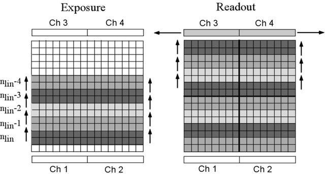 [Figure 4]