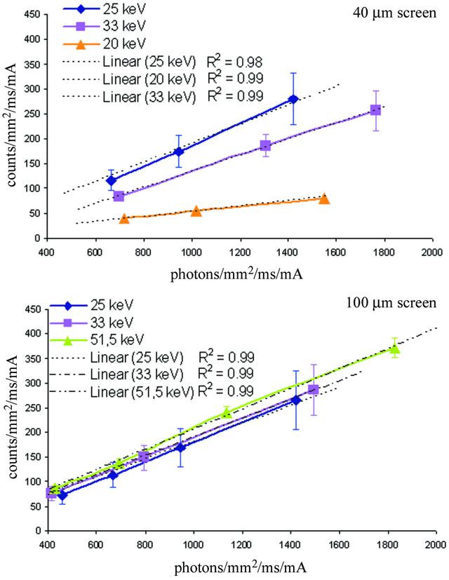 [Figure 5]
