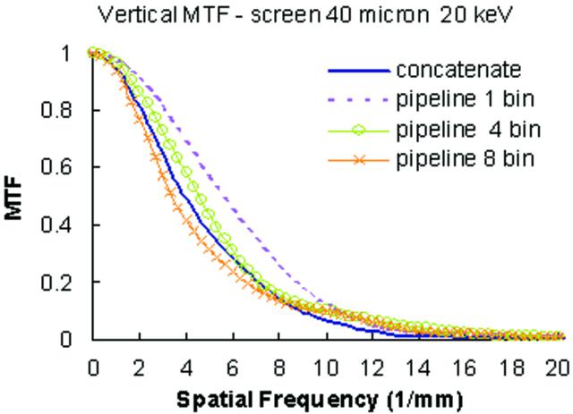 [Figure 8]