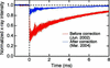 [Figure 12]