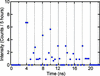 [Figure 18]