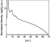[Figure 19]