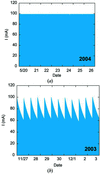 [Figure 1]