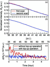 [Figure 20]