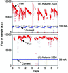 [Figure 22]