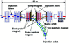 [Figure 3]