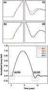 [Figure 5]