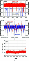 [Figure 9]