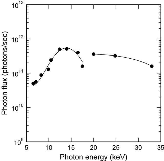 [Figure 2]