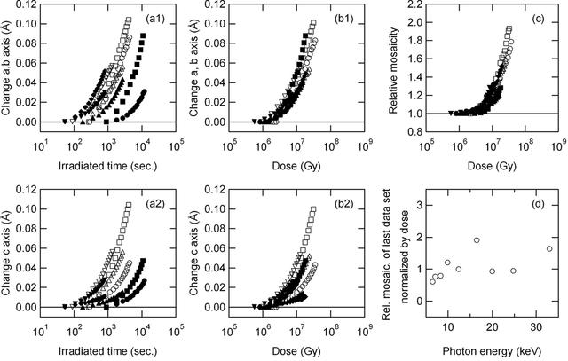 [Figure 3]