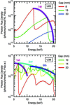 [Figure 3]
