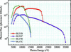 [Figure 3]