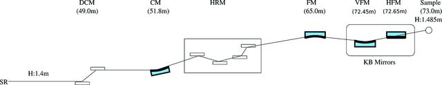 [Figure 1]