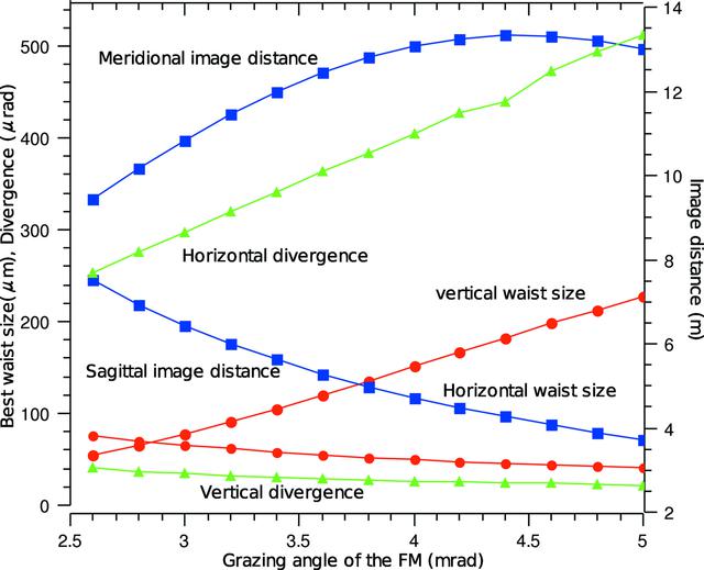 [Figure 2]