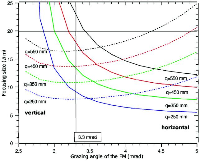 [Figure 3]