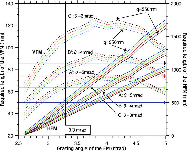 [Figure 4]