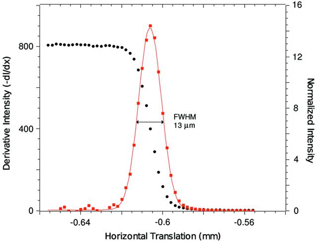 [Figure 6]