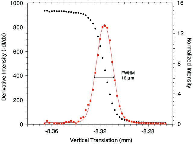 [Figure 7]