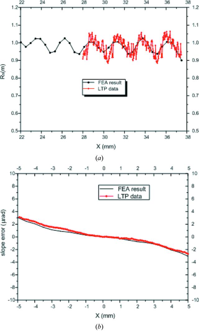 [Figure 5]