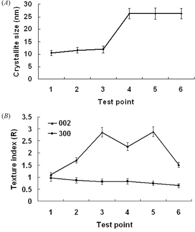 [Figure 4]