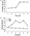 [Figure 4]