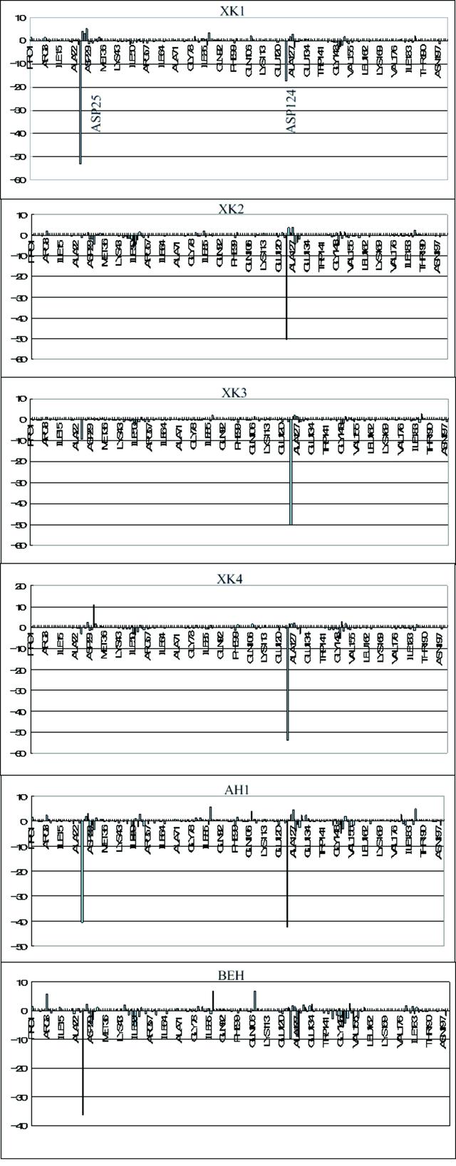 [Figure 5]