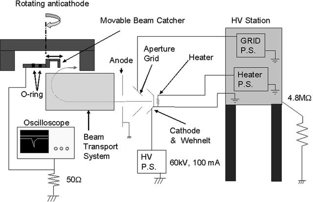[Figure 3]