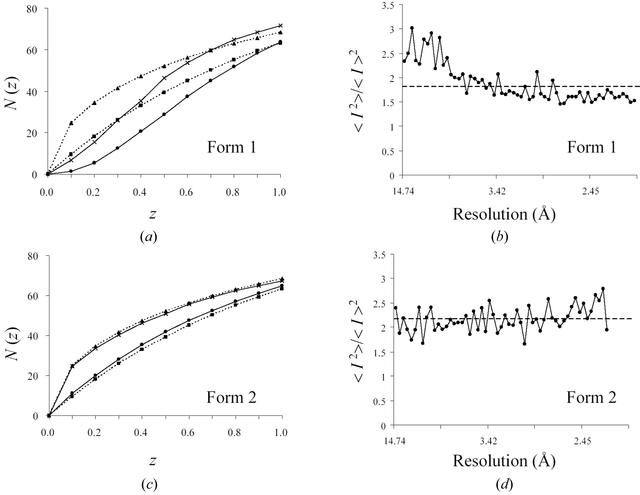 [Figure 2]