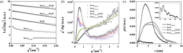 [Figure 1]