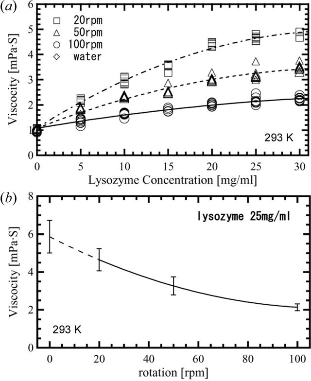 [Figure 2]