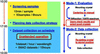 [Figure 1]