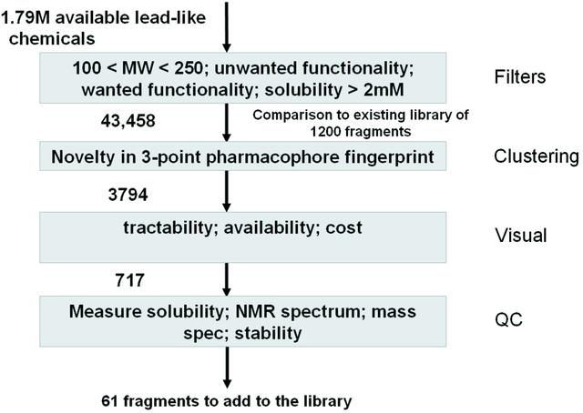 [Figure 2]