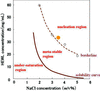 [Figure 1]