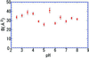 [Figure 4]