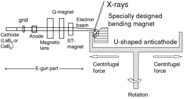 [Figure 1]