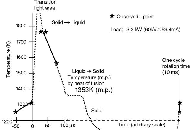 [Figure 7]