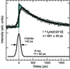 [Figure 7]
