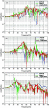 [Figure 5]