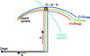 [Figure 2]