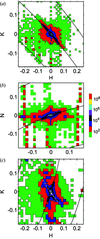 [Figure 3]