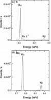 [Figure 4]