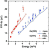 [Figure 5]