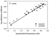 [Figure 1]