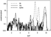 [Figure 3]