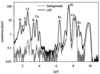 [Figure 4]