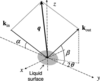 [Figure 1]
