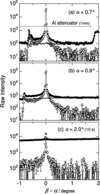 [Figure 5]